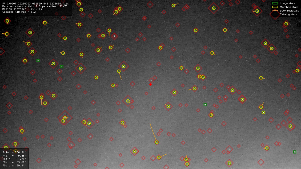 Astrometry report