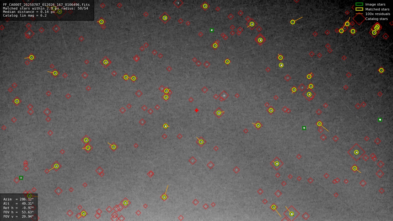 Astrometry report