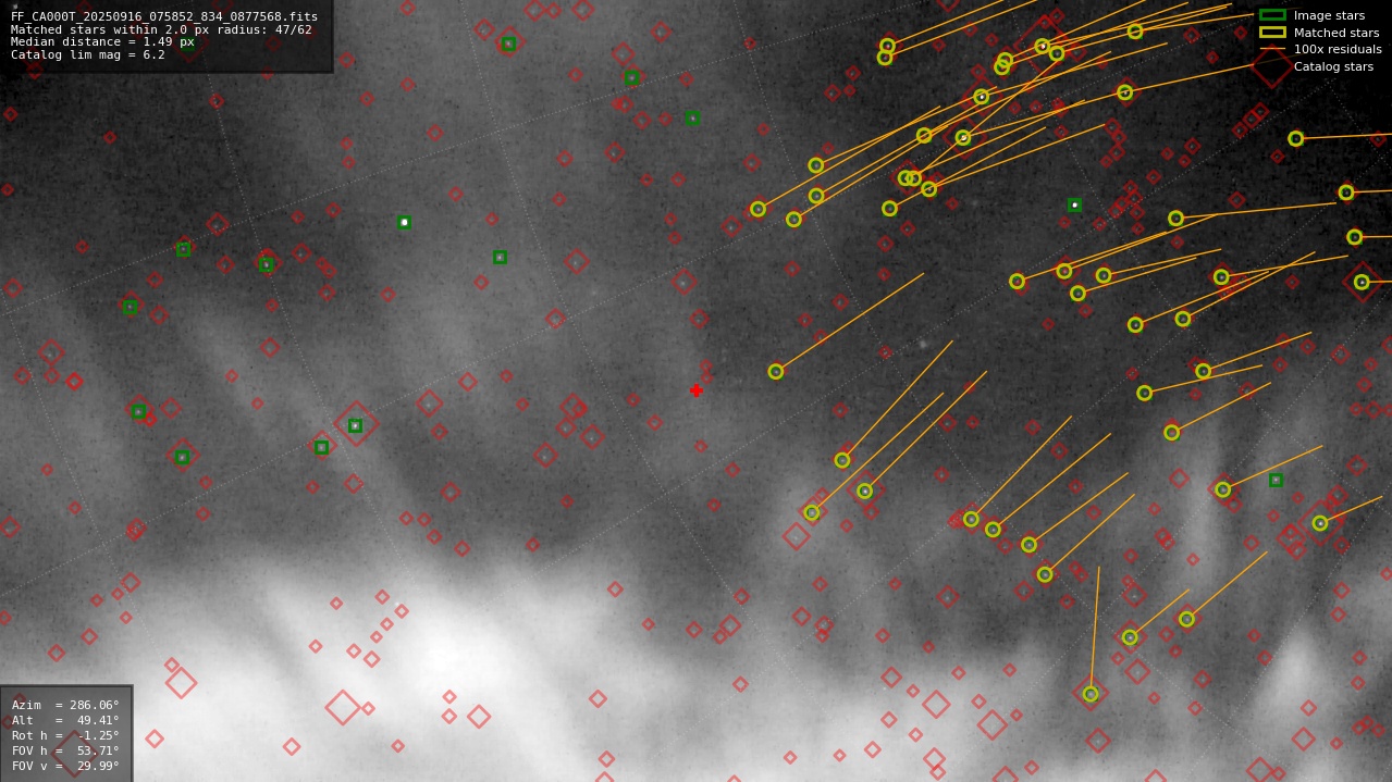 Astrometry report