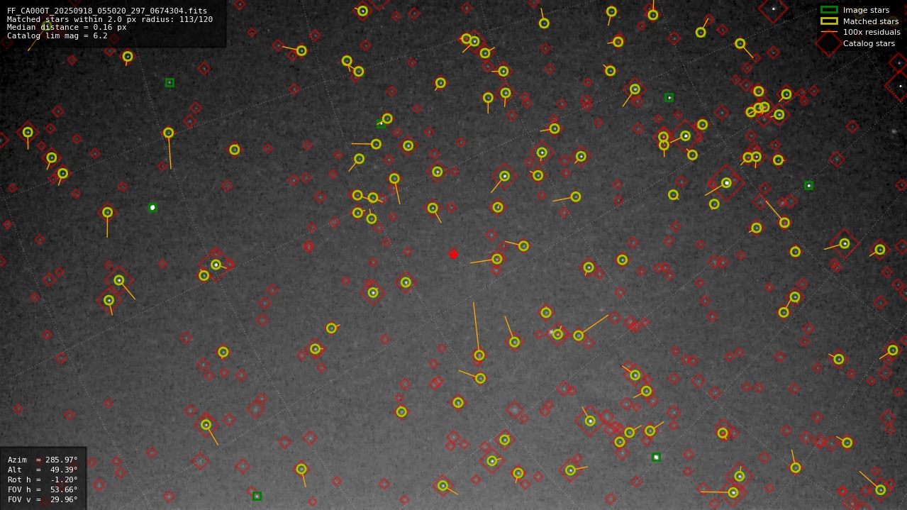 Astrometry report