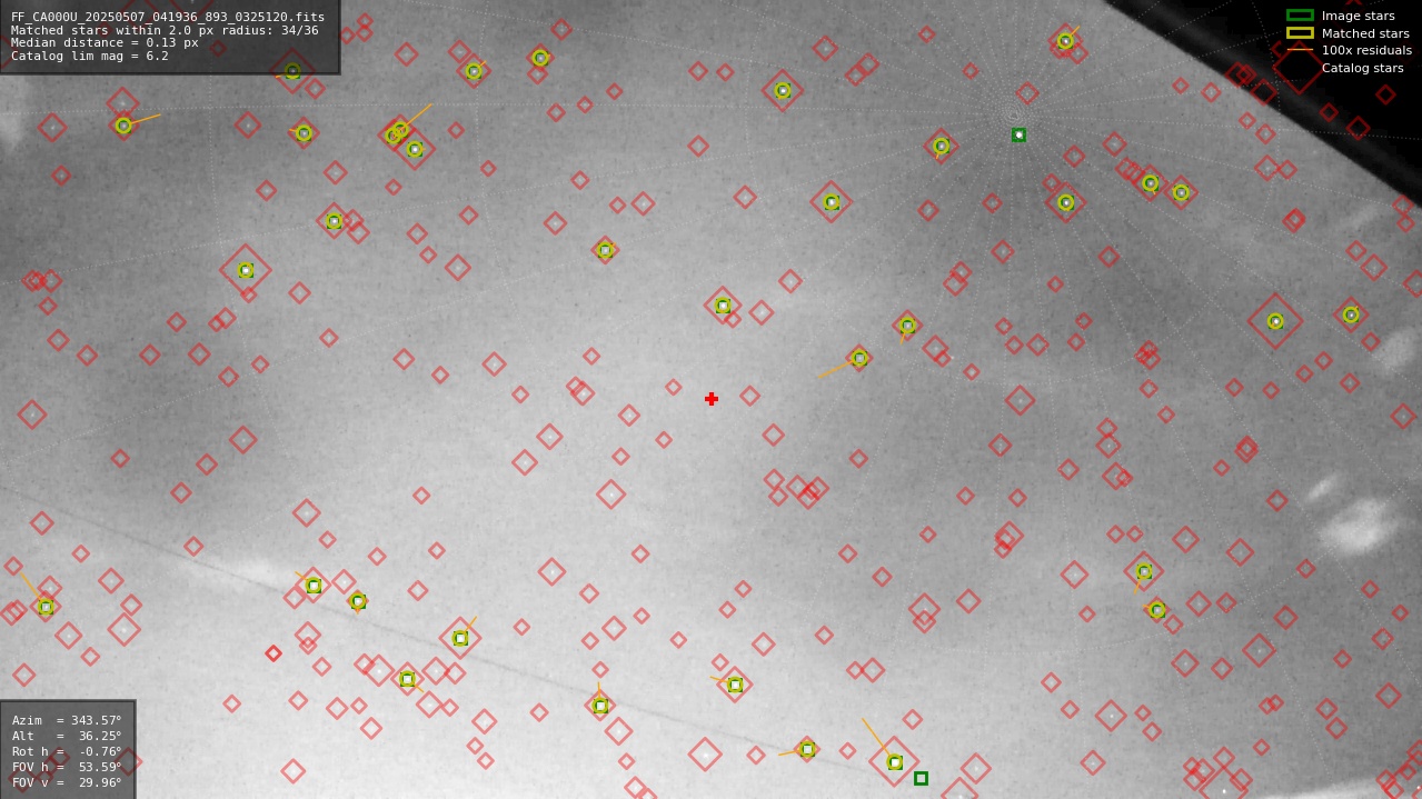 Astrometry report