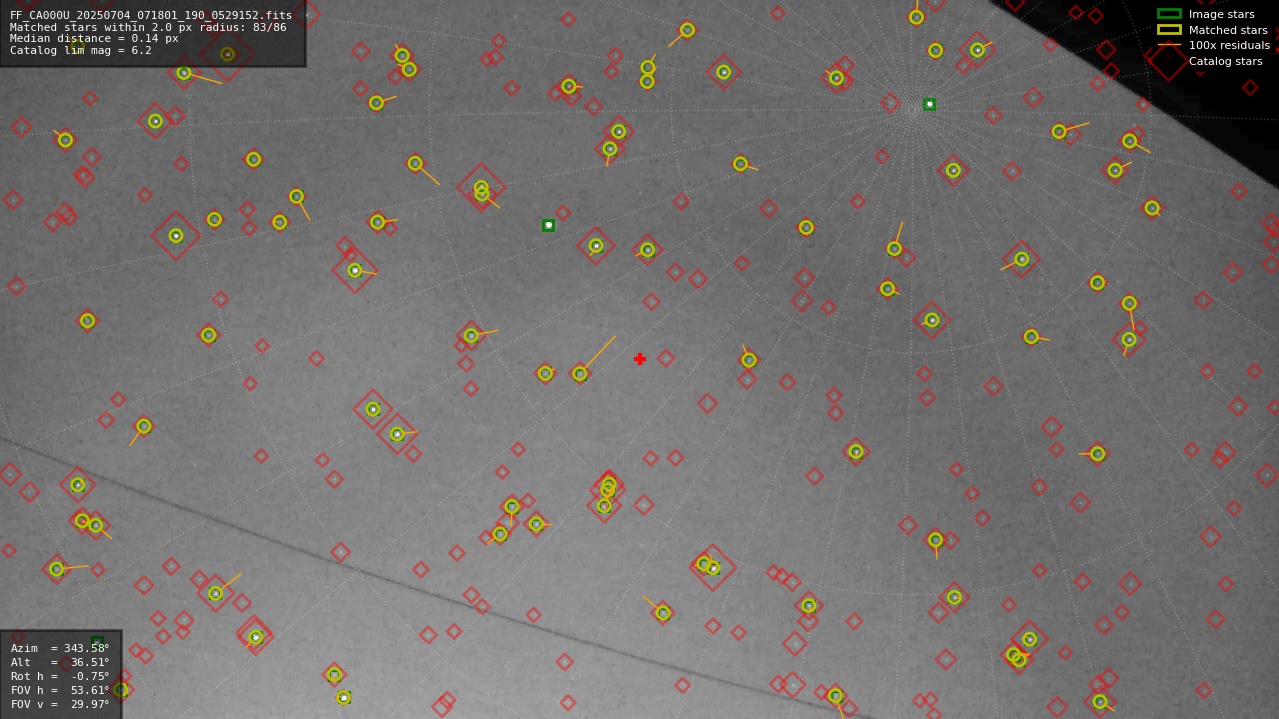 Astrometry report