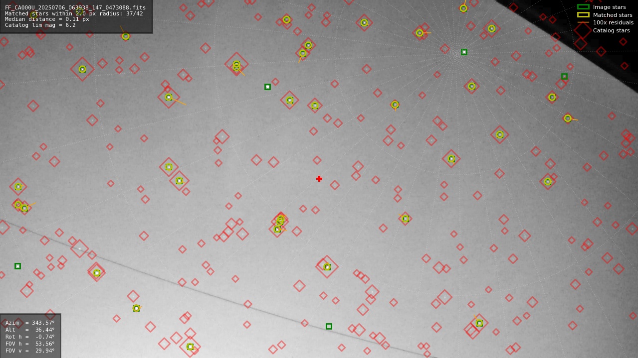 Astrometry report