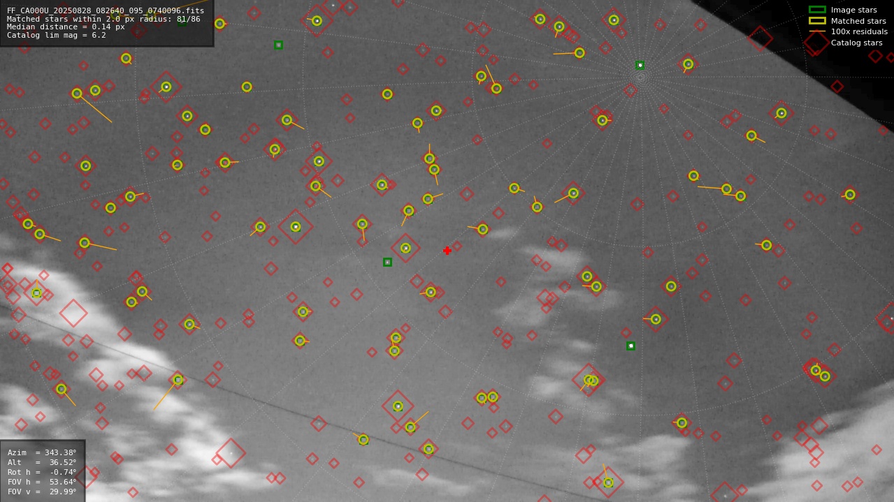 Astrometry report