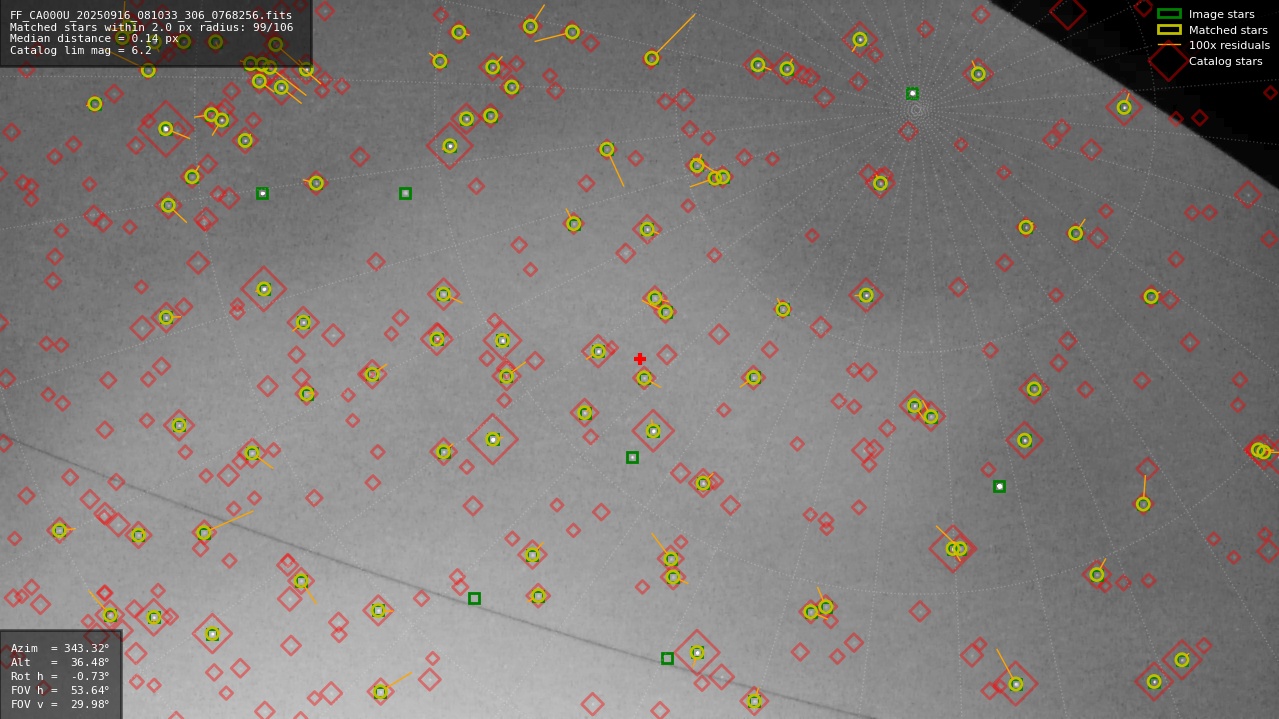 Astrometry report