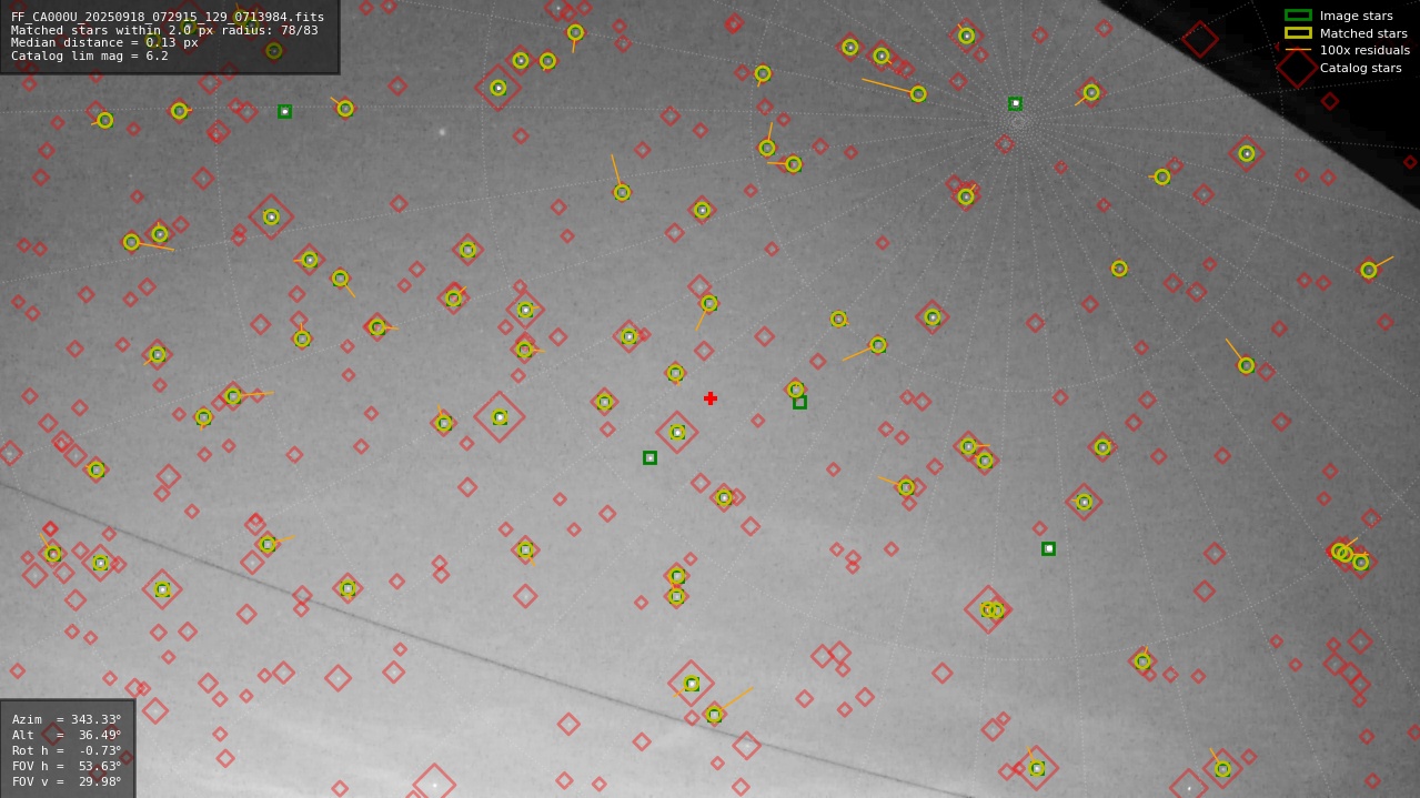 Astrometry report