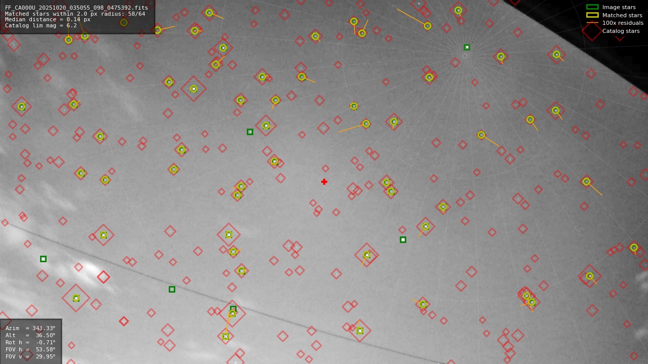 Astrometry report