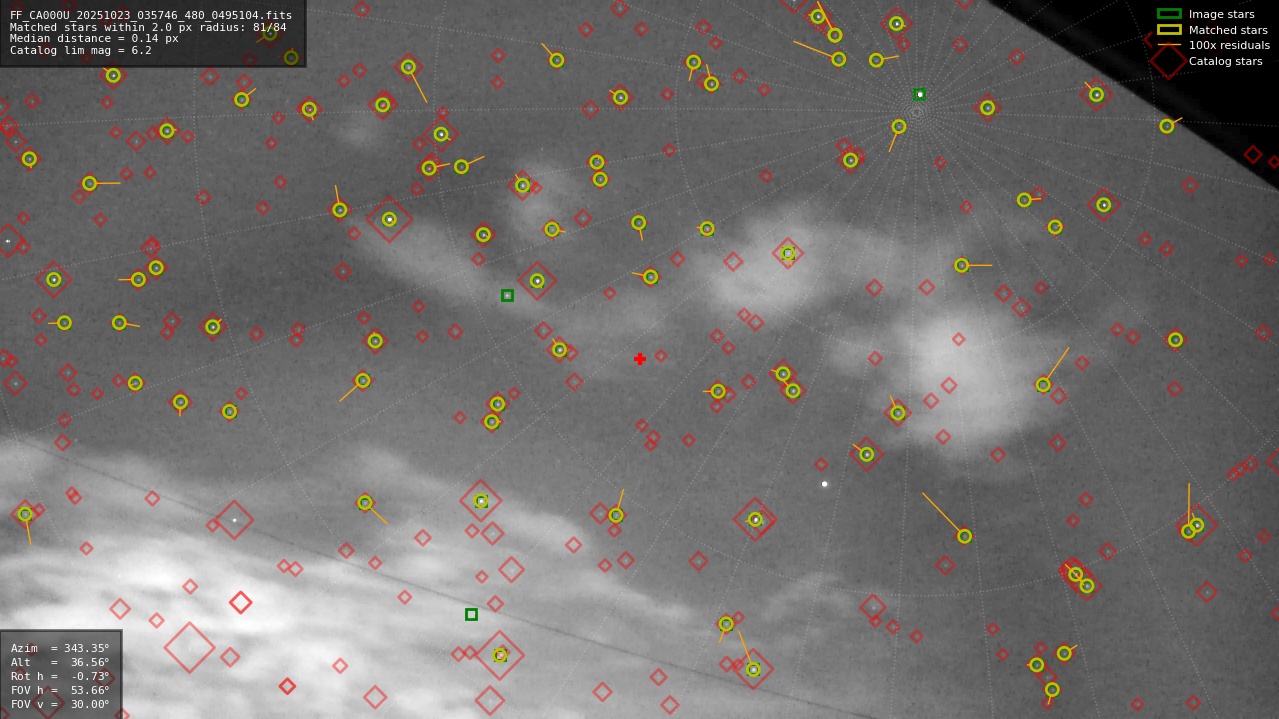 Astrometry report