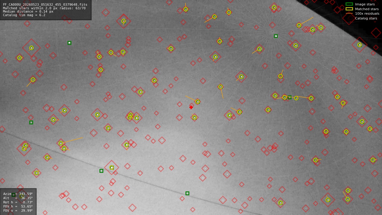 Astrometry report