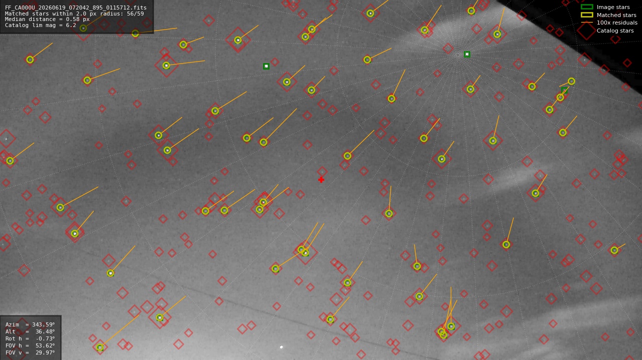 Astrometry report