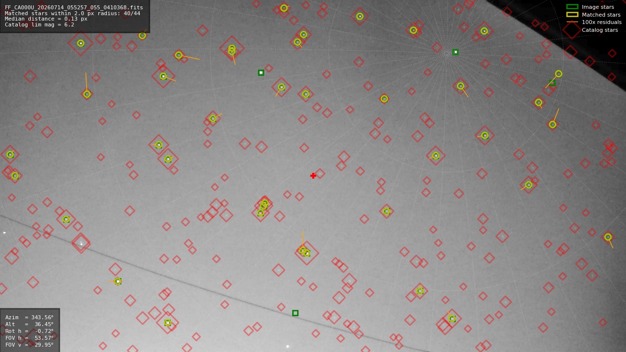 Astrometry report