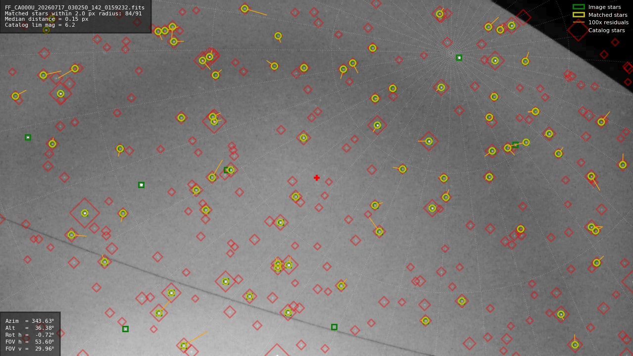 Astrometry report