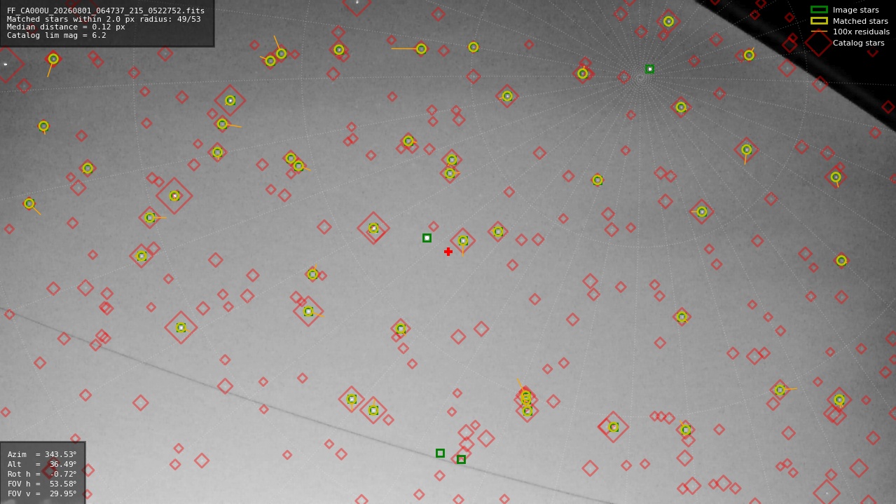 Astrometry report