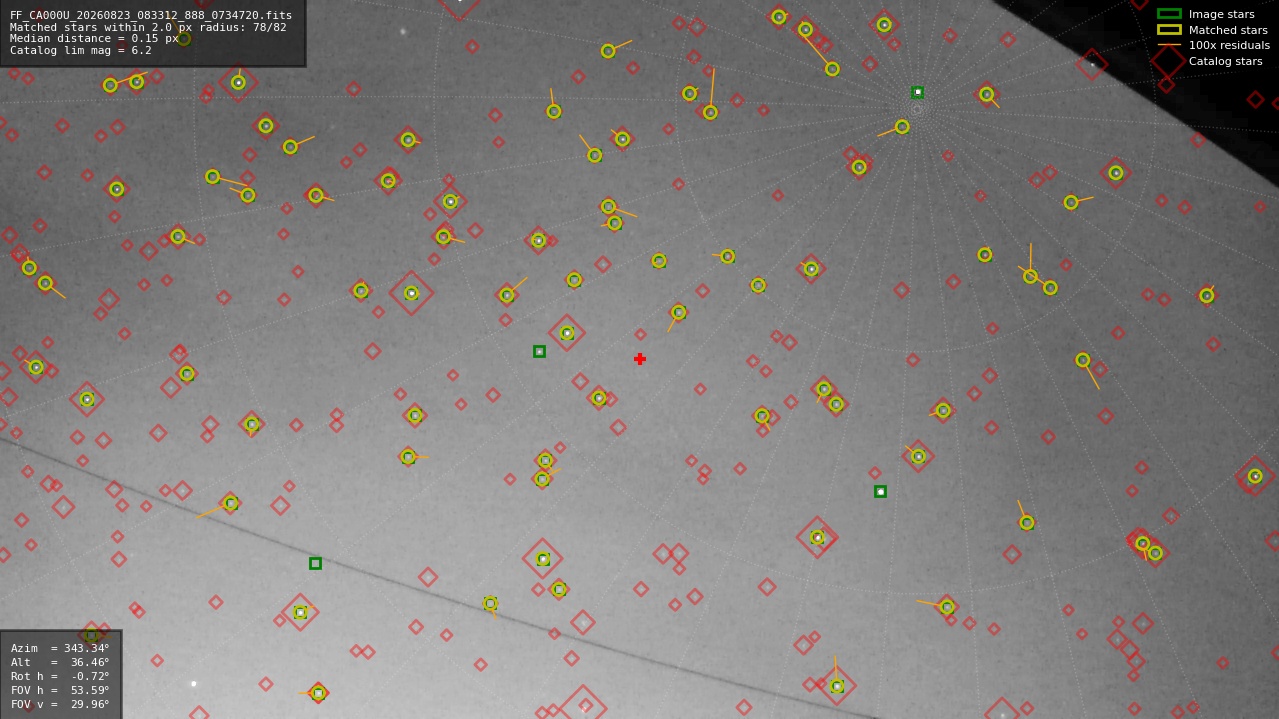 Astrometry report