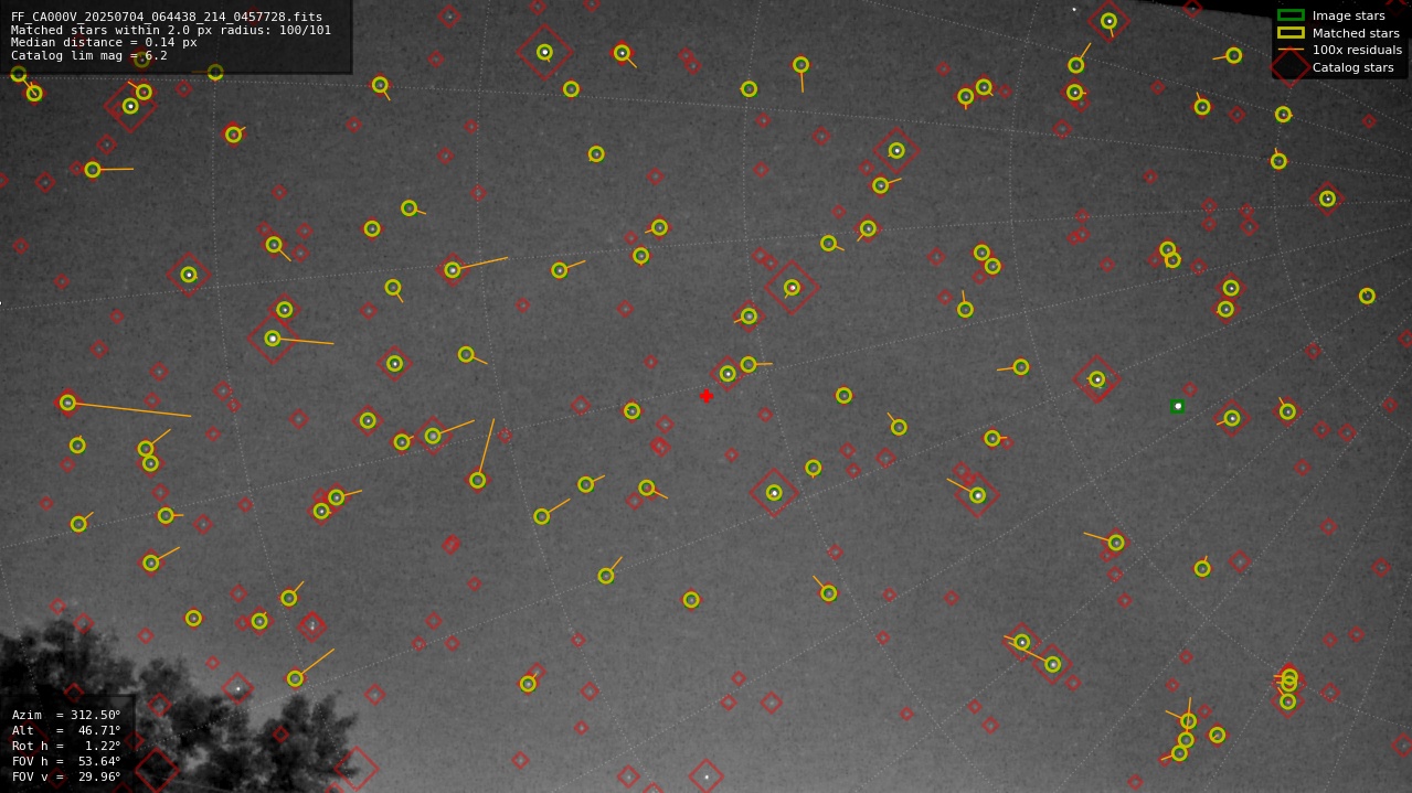 Astrometry report