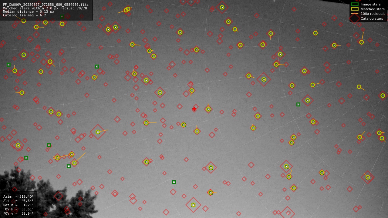 Astrometry report