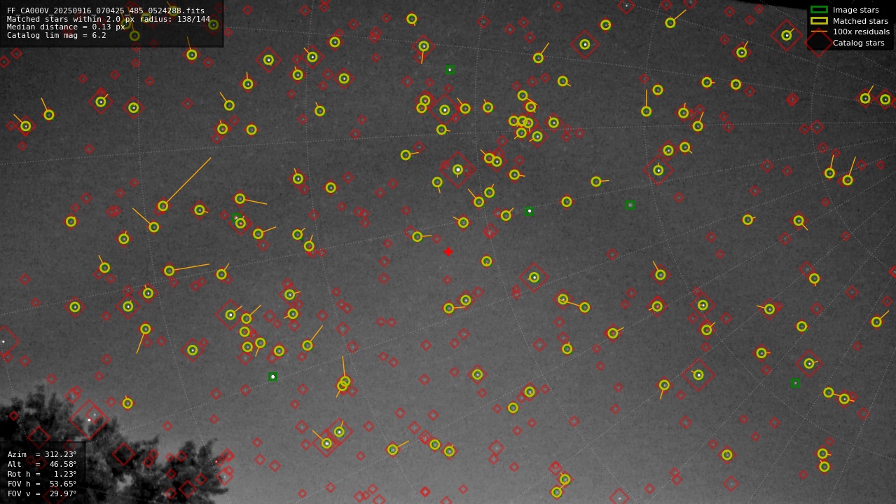 Astrometry report
