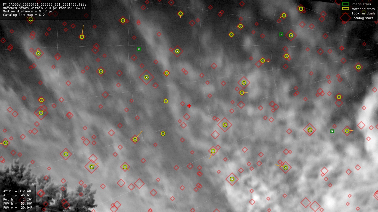 Astrometry report
