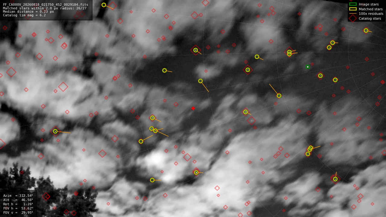 Astrometry report