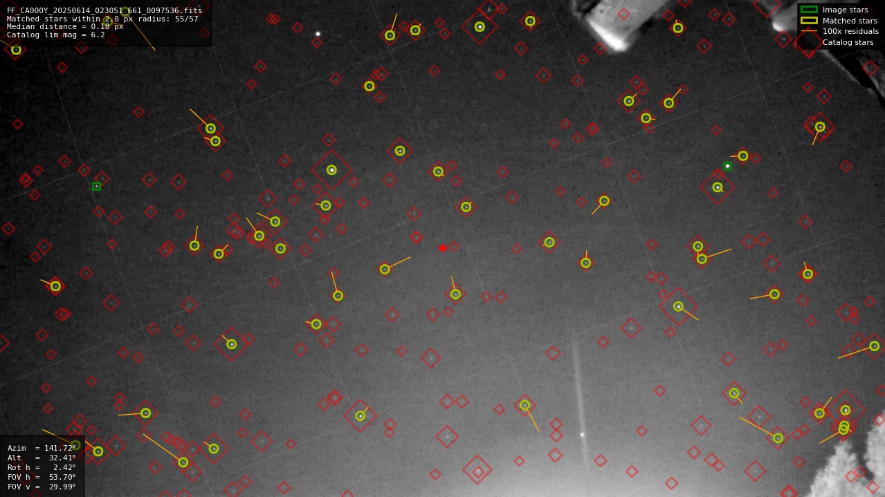 Astrometry report