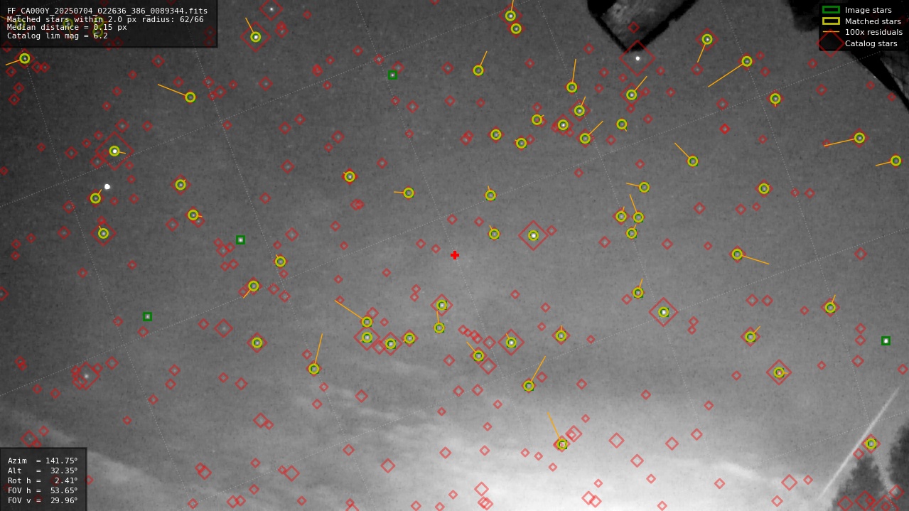 Astrometry report