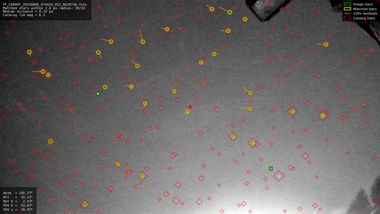 Astrometry report