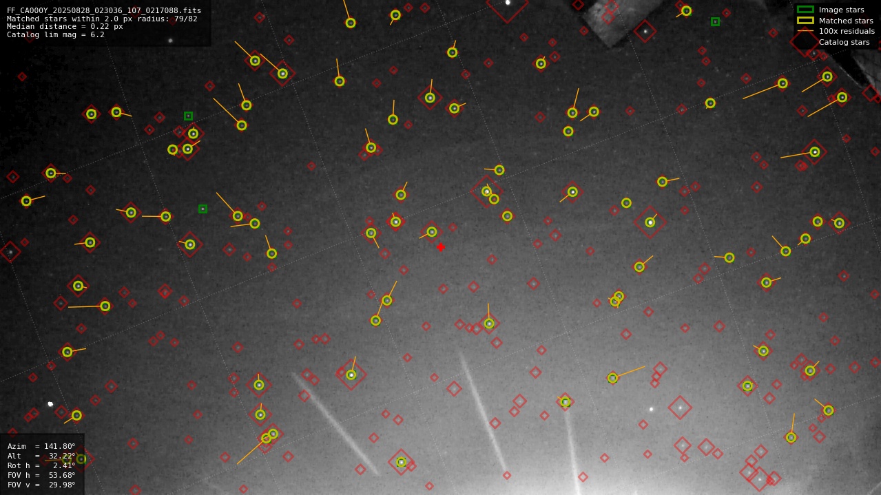 Astrometry report