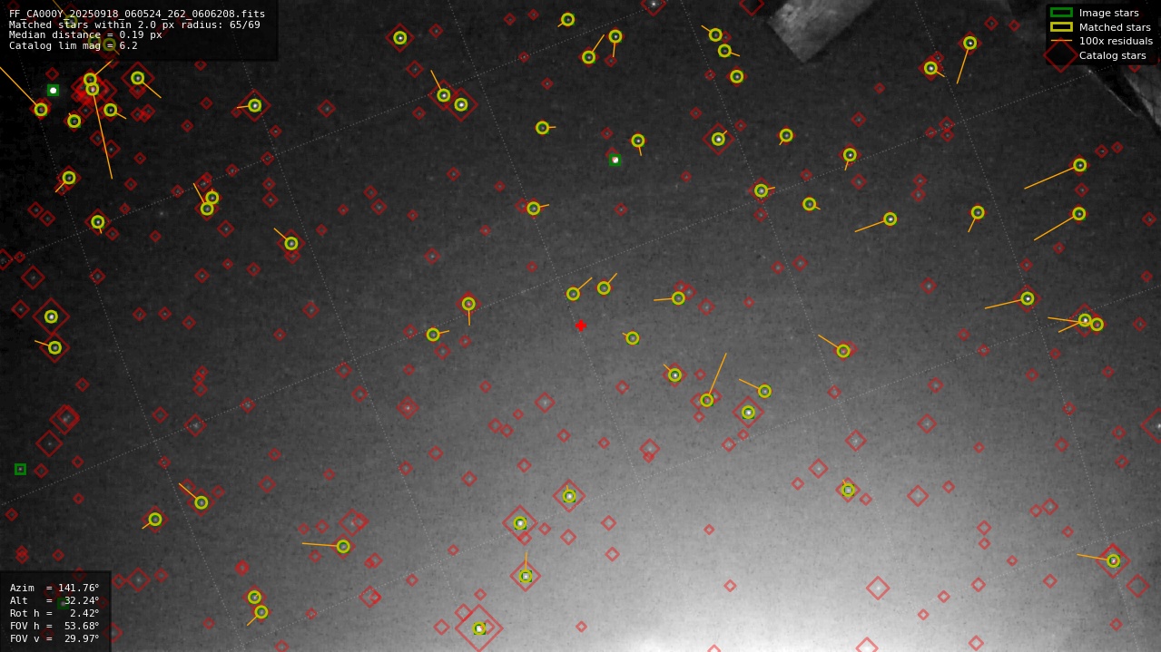 Astrometry report