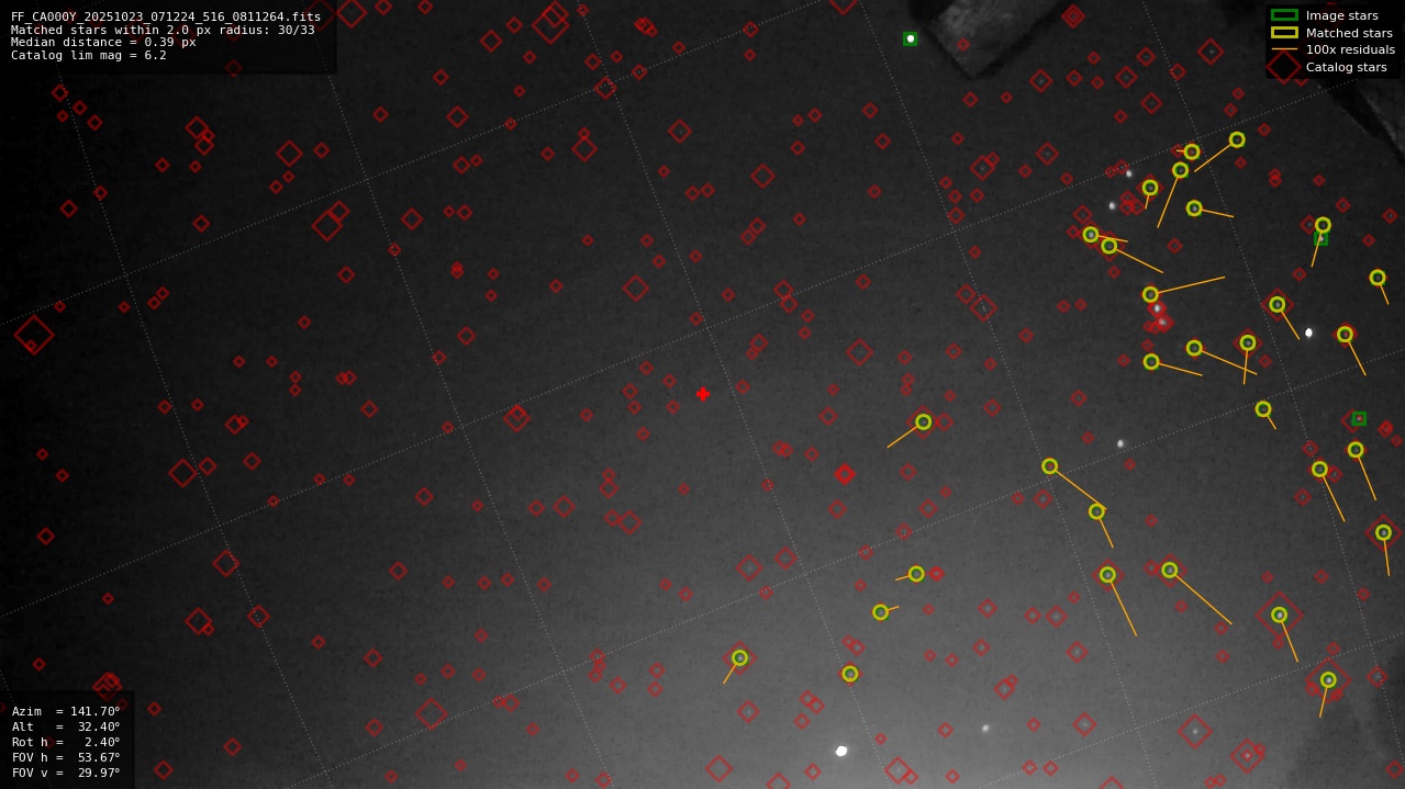 Astrometry report