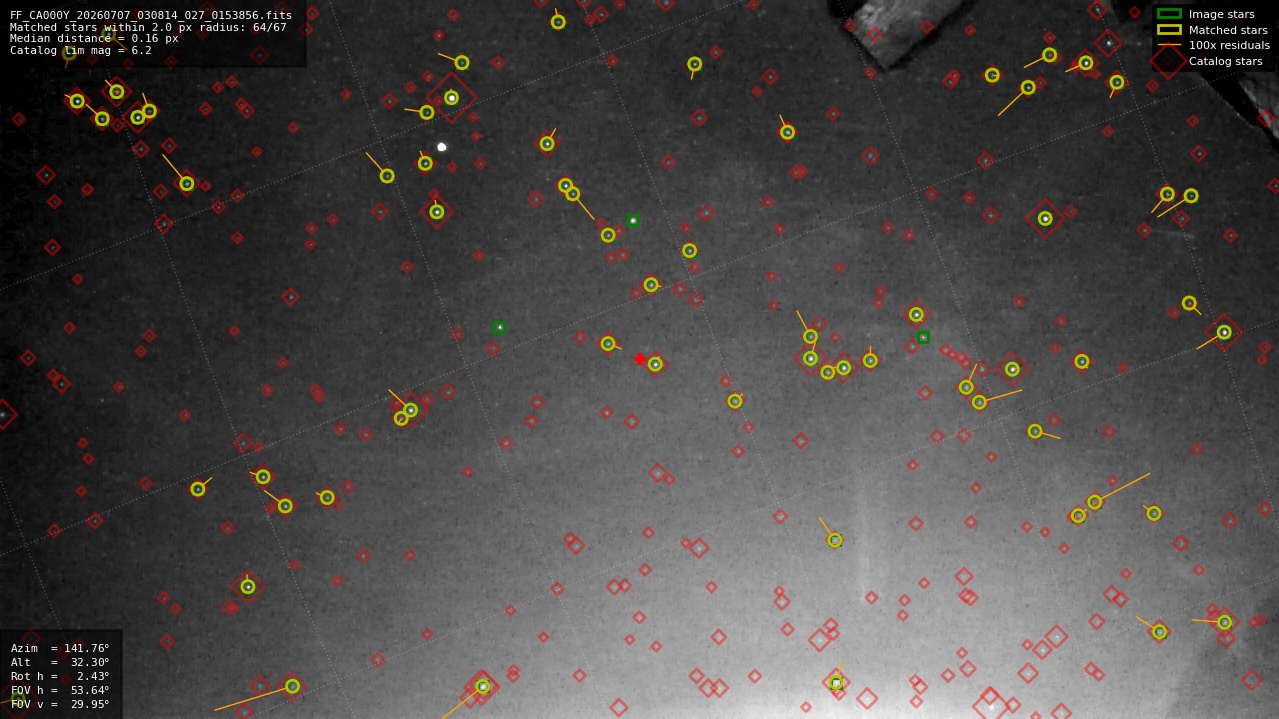 Astrometry report