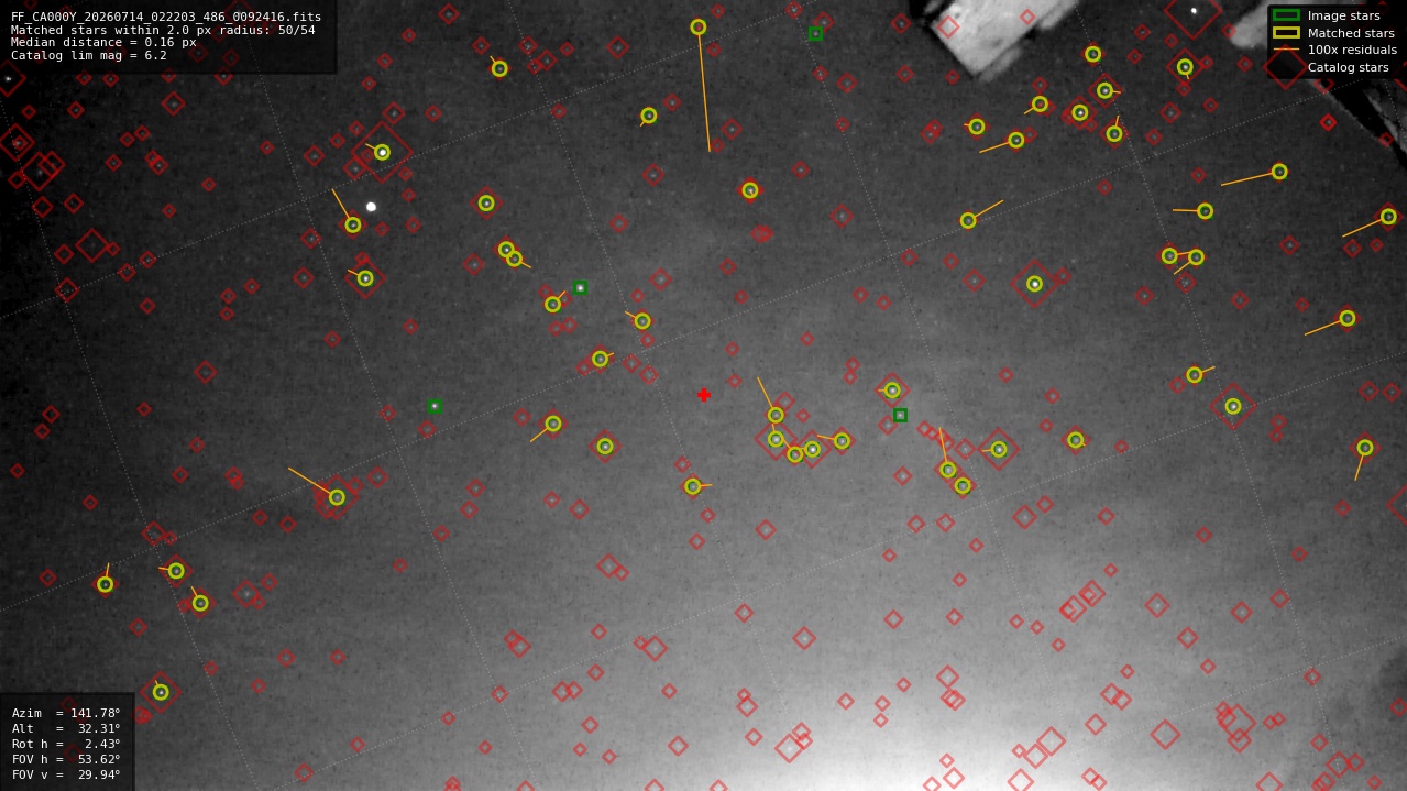 Astrometry report