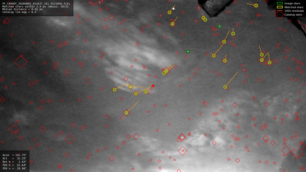 Astrometry report