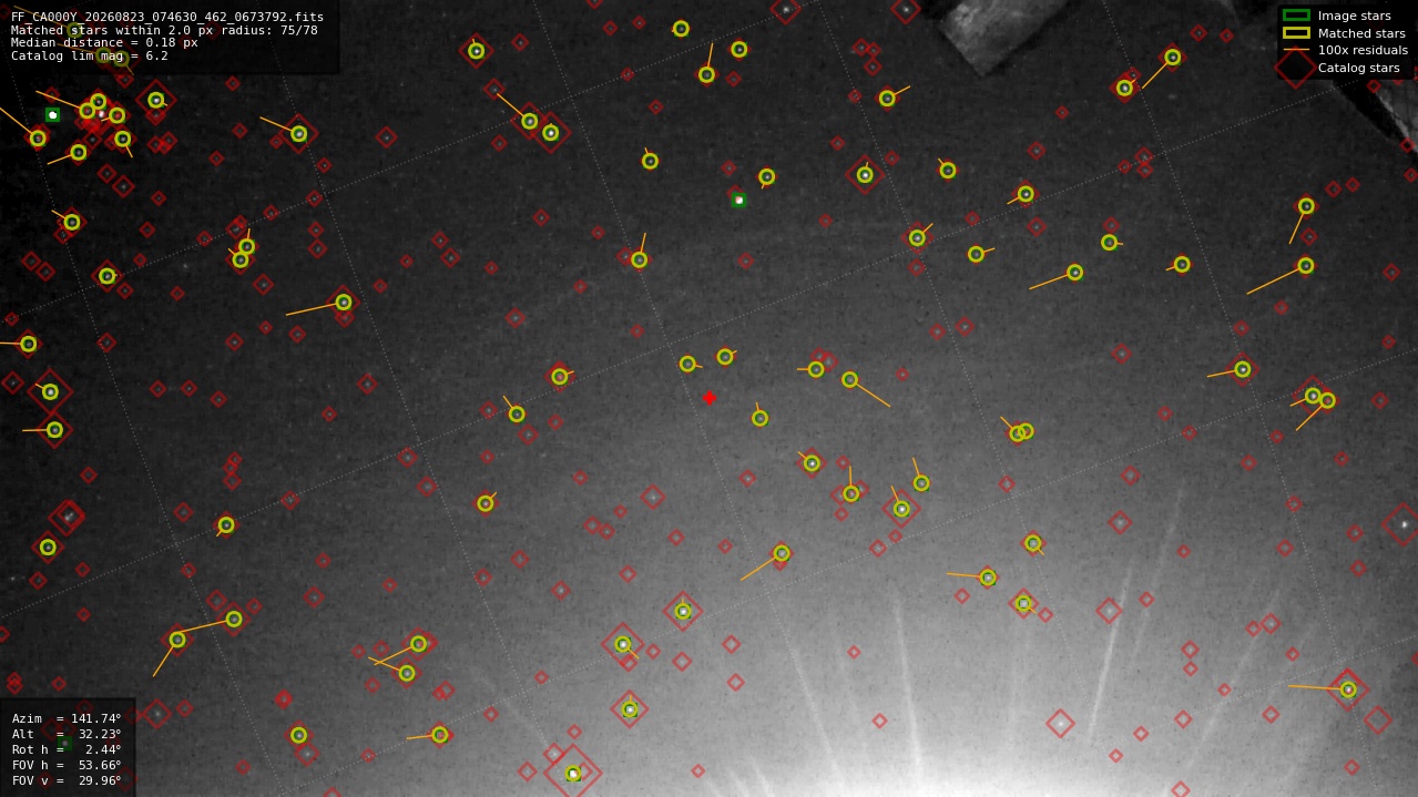 Astrometry report