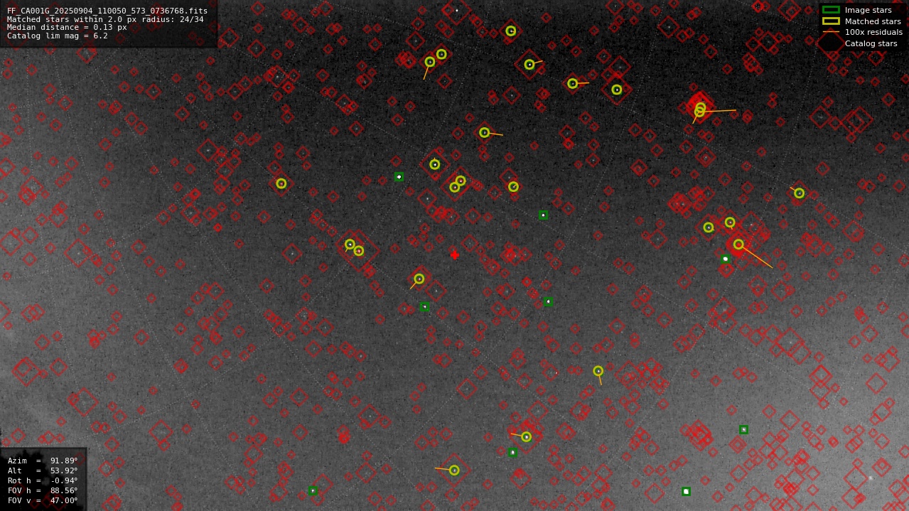 Astrometry report