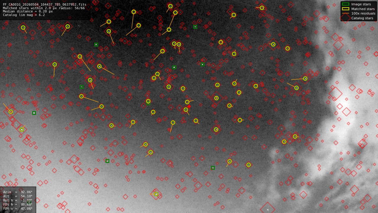 Astrometry report