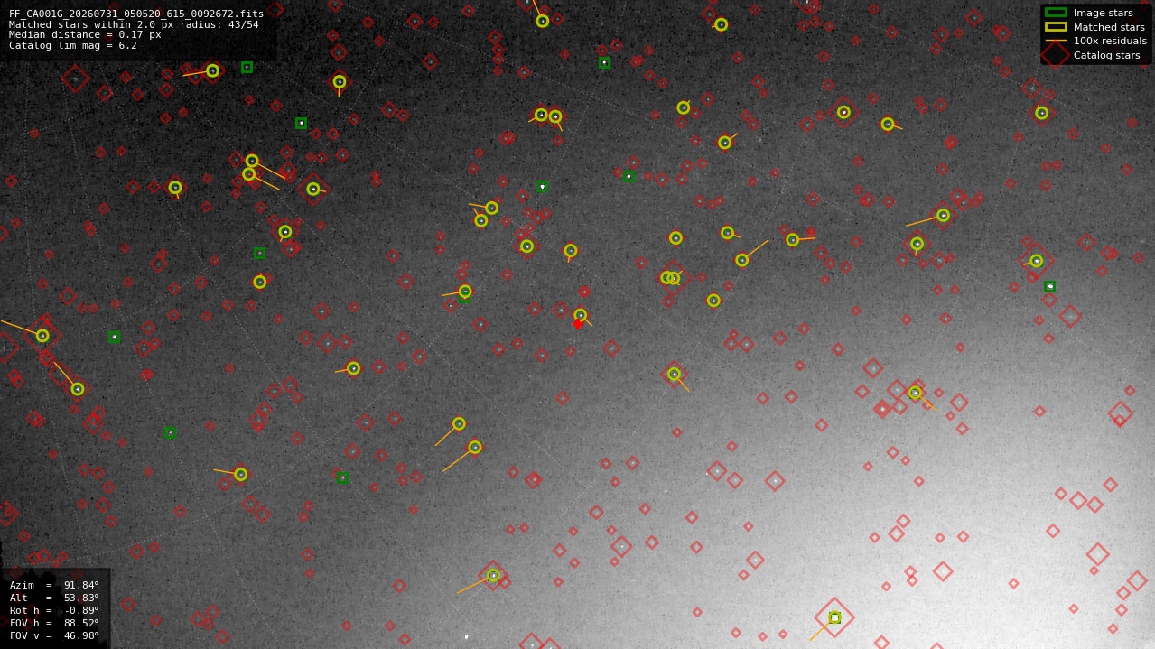 Astrometry report