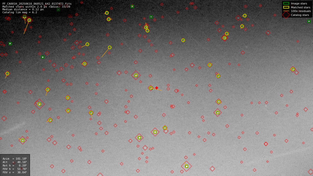 Astrometry report