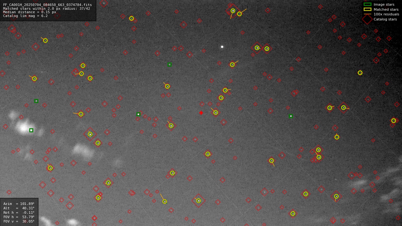 Astrometry report