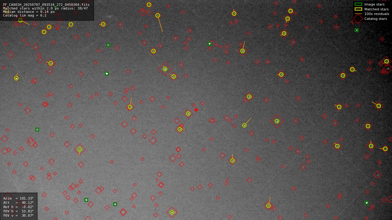 Astrometry report