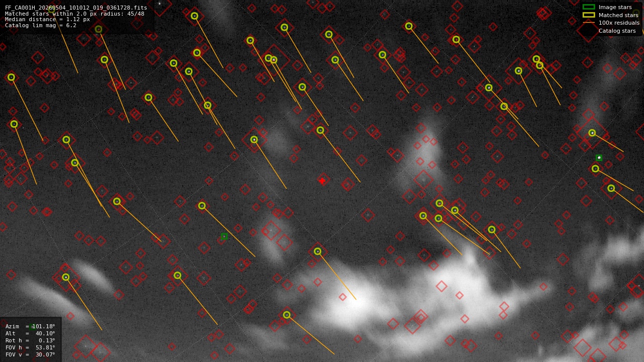 Astrometry report