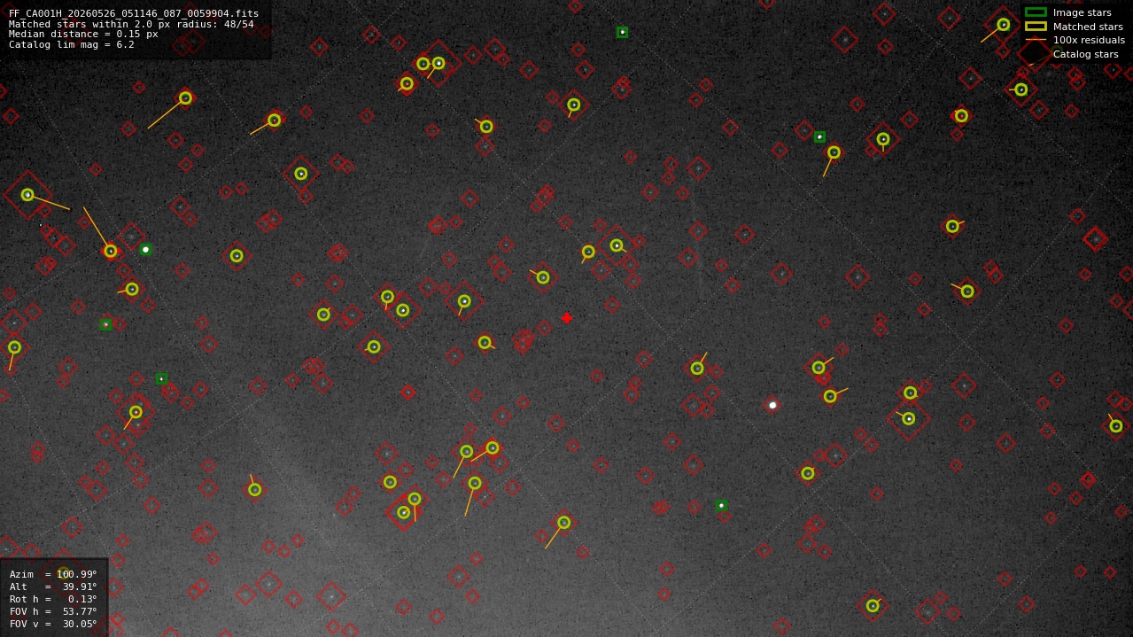 Astrometry report