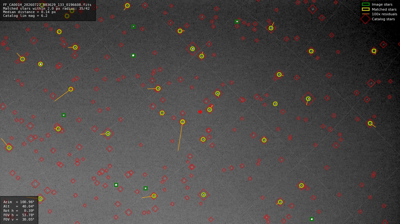 Astrometry report