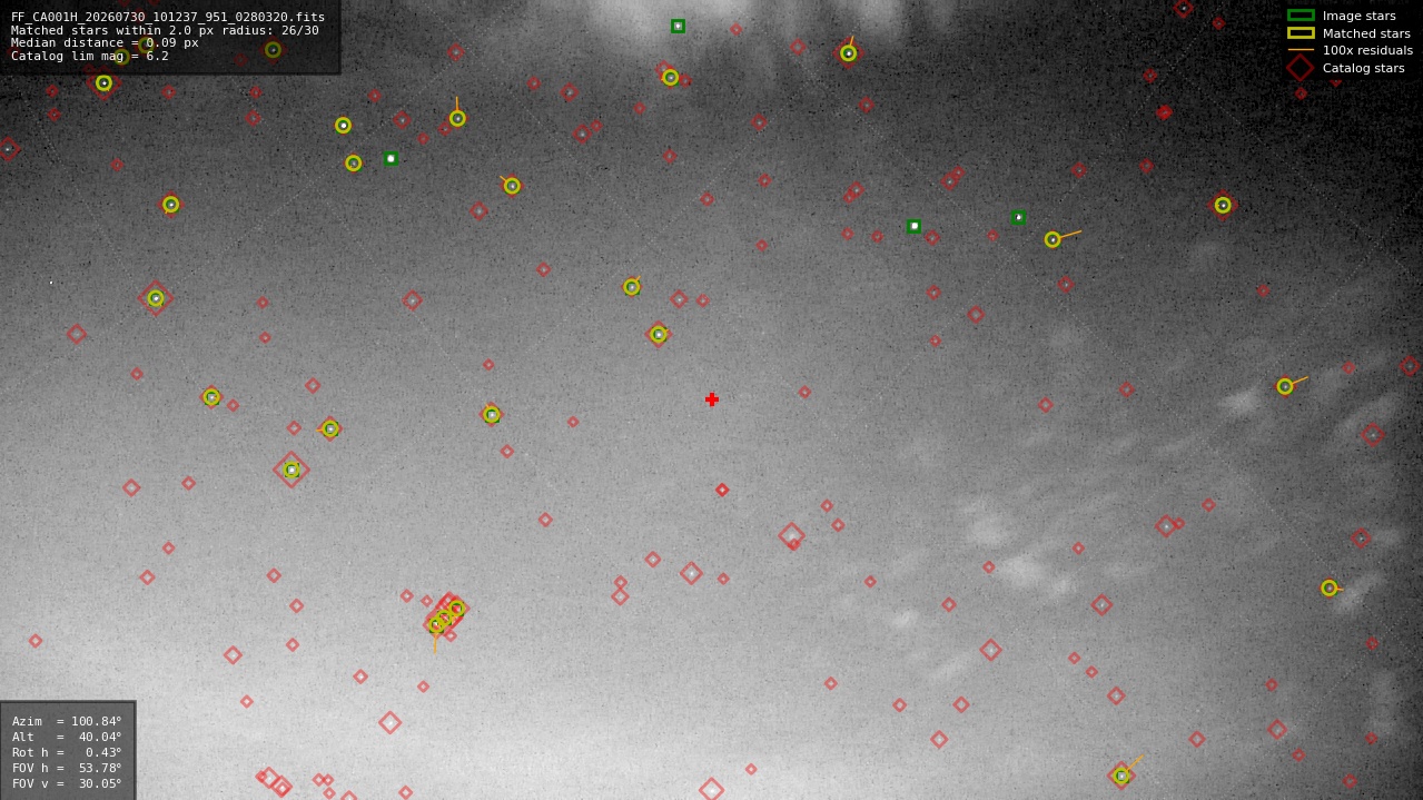 Astrometry report