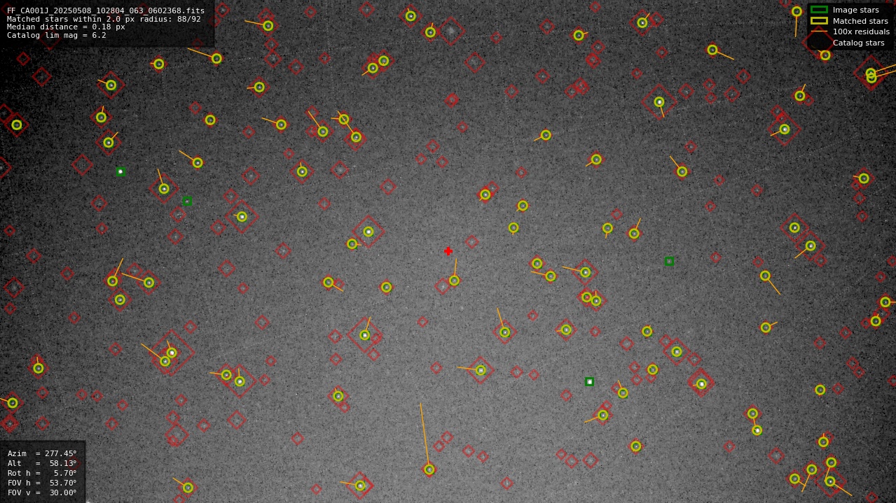 Astrometry report