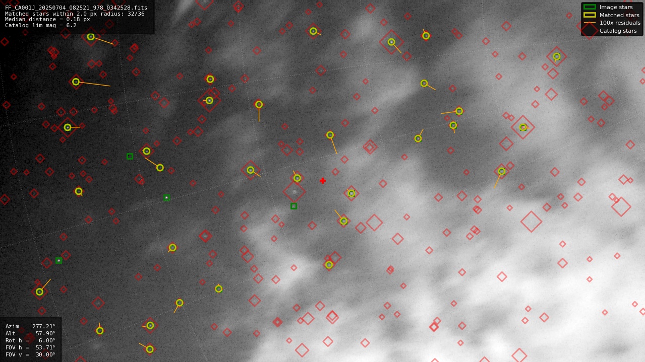 Astrometry report