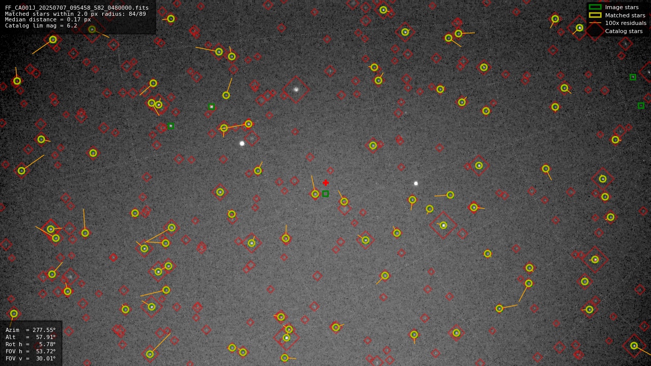 Astrometry report