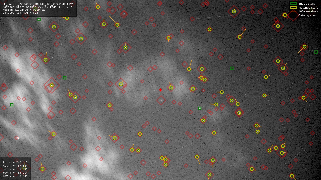 Astrometry report