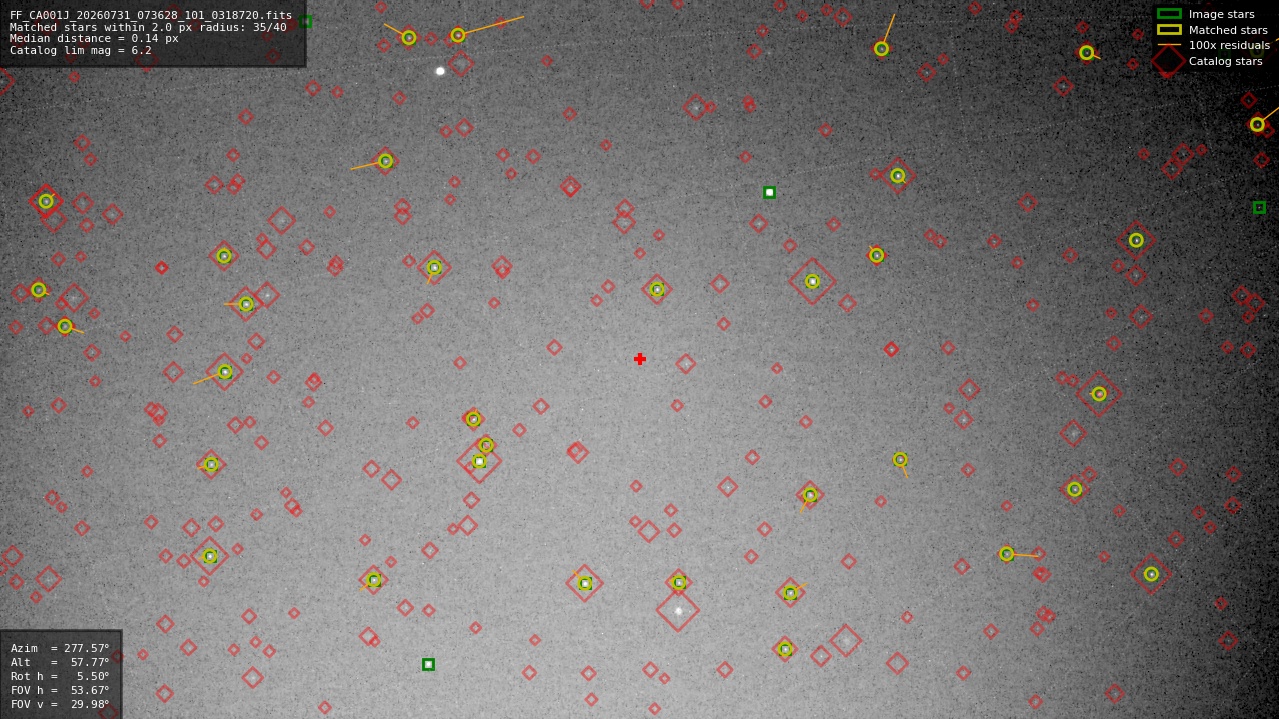 Astrometry report