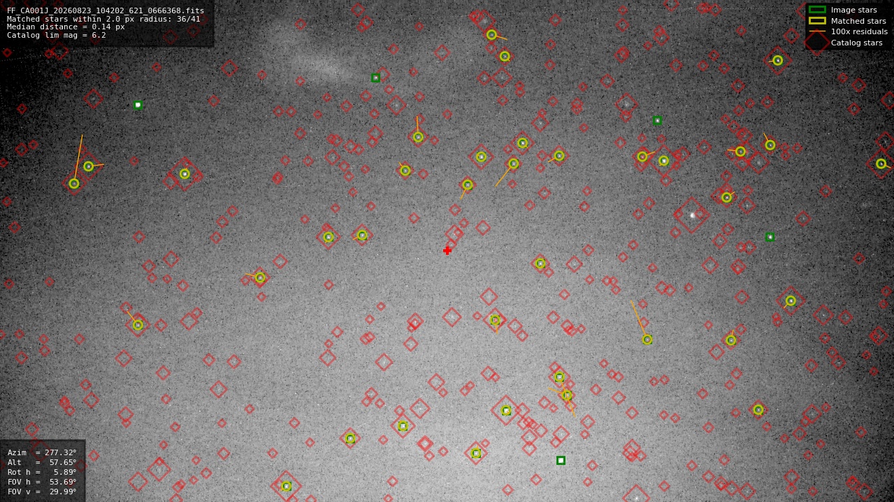 Astrometry report