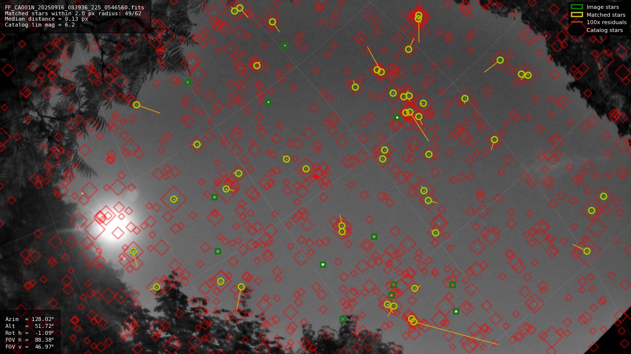 Astrometry report